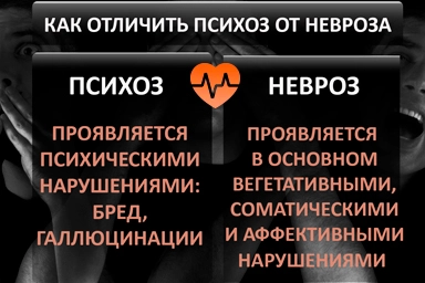 Лечение психоза в Мурмашах