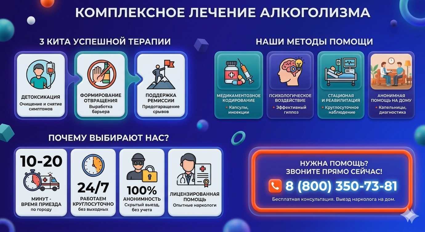 Инфографика о методах лечения алкоголизма в Мурмашах: детоксикация, кодирование и анонимная помощь на дому от клиники Похмельная служба.